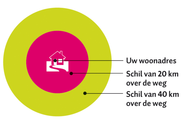 Afbeelding reisafstanden